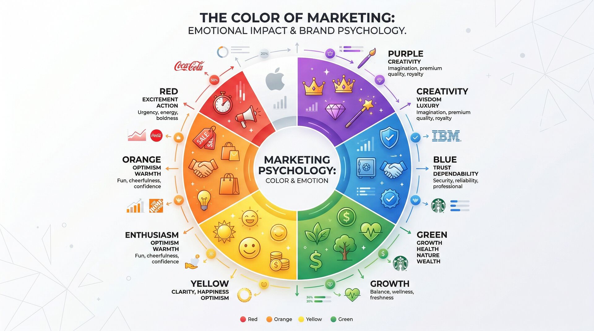 Psychology of Flyer Advertising | Direct to Door